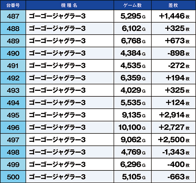 https://cdn.p-town.dmm.com/editor/ライティングZERO/kaido_adventure/kekka/2026/06tsuki/0627_shibukawa/top.jpg