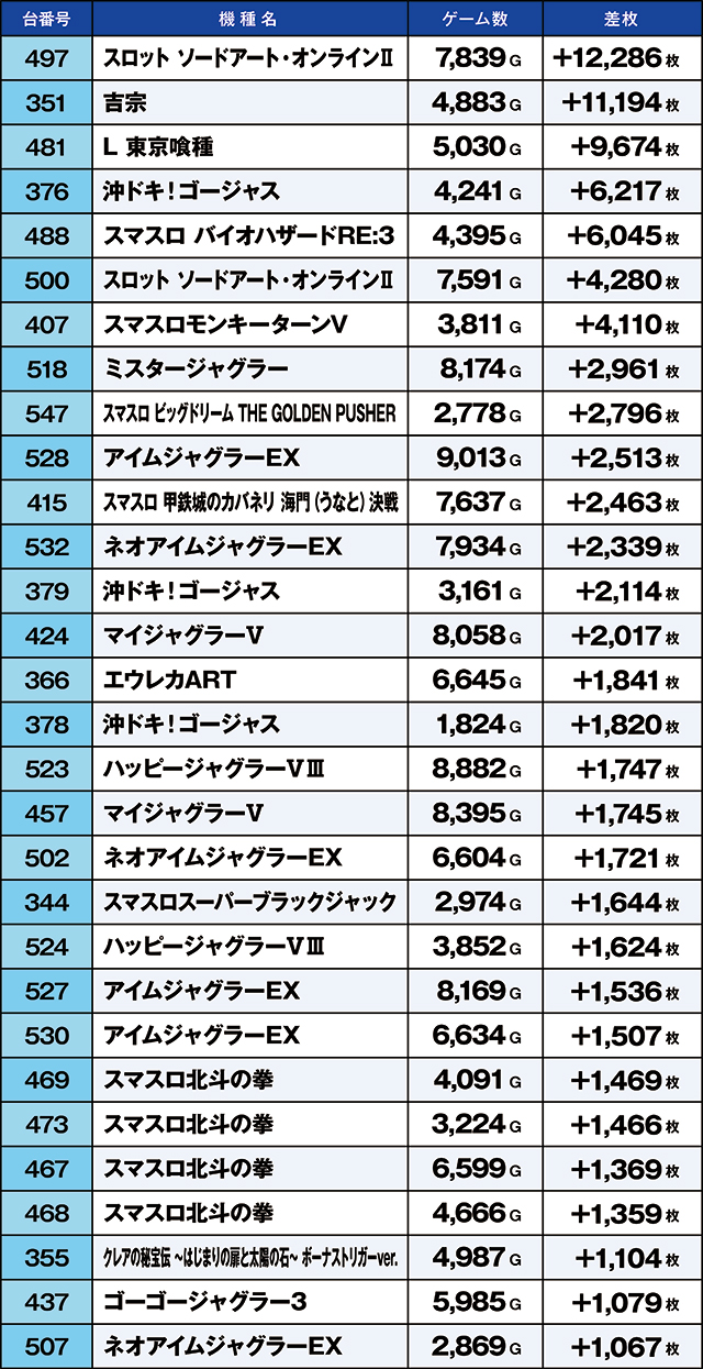 https://cdn.p-town.dmm.com/editor/ライティングZERO/kaido_adventure/kekka/2026/06tsuki/0627_taira/top.jpg