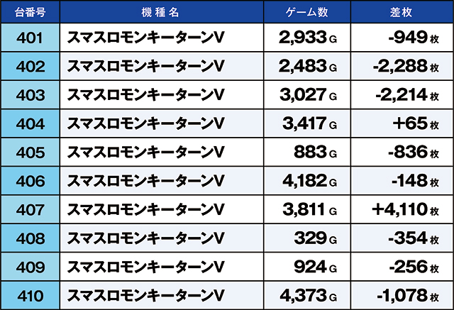 https://cdn.p-town.dmm.com/editor/ライティングZERO/kaido_adventure/kekka/2026/06tsuki/0627_taira/top.jpg