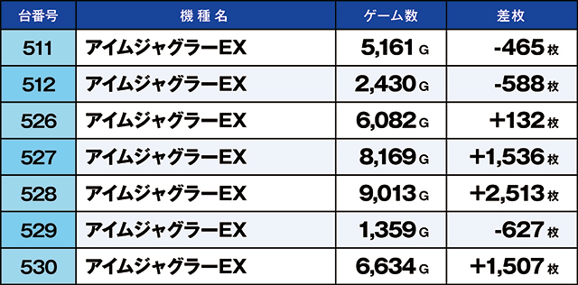 https://cdn.p-town.dmm.com/editor/ライティングZERO/kaido_adventure/kekka/2026/06tsuki/0627_taira/top.jpg