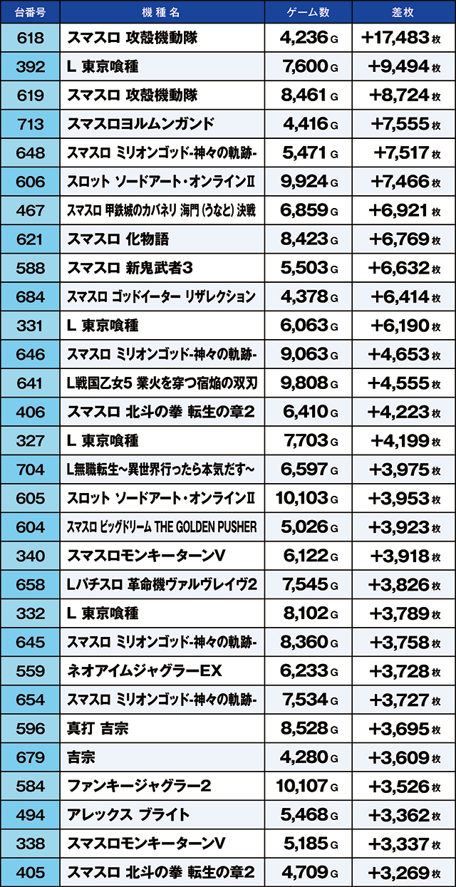 https://cdn.p-town.dmm.com/editor/ライティングZERO/kaido_adventure/kekka/2026/06tsuki/0627_yoshiwara/top.jpg