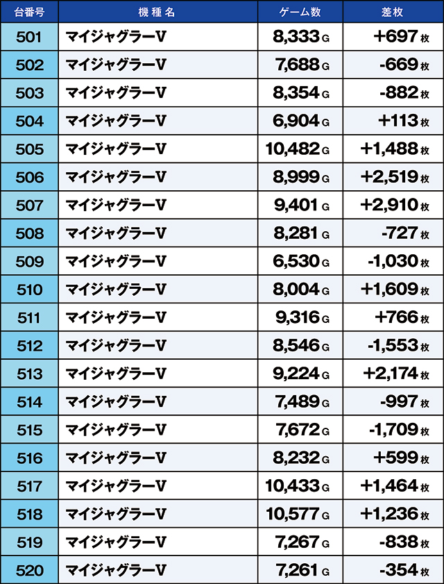 https://cdn.p-town.dmm.com/editor/ライティングZERO/kaido_adventure/kekka/2026/06tsuki/0627_yoshiwara/top.jpg