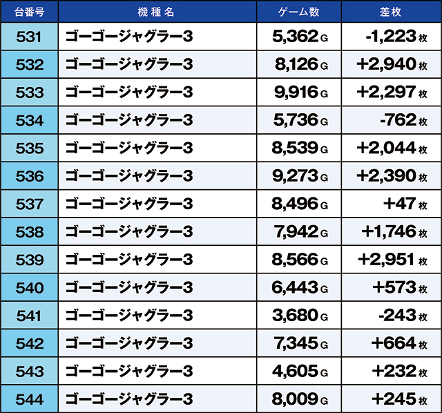 https://cdn.p-town.dmm.com/editor/ライティングZERO/kaido_adventure/kekka/2026/06tsuki/0627_yoshiwara/top.jpg