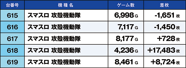 https://cdn.p-town.dmm.com/editor/ライティングZERO/kaido_adventure/kekka/2026/06tsuki/0627_yoshiwara/top.jpg