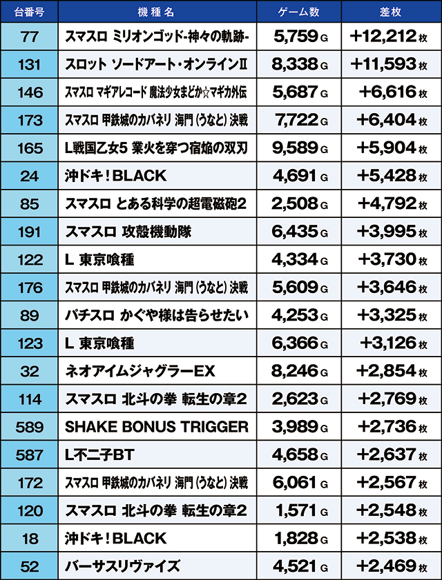 https://cdn.p-town.dmm.com/editor/ライティングZERO/kaido_adventure/kekka/2026/06tsuki/0628_ashikaga/top.jpg