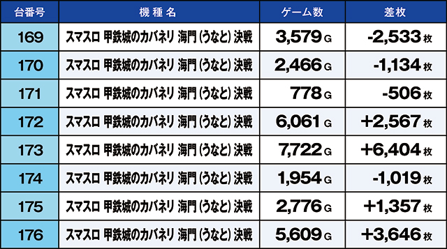 https://cdn.p-town.dmm.com/editor/ライティングZERO/kaido_adventure/kekka/2026/06tsuki/0628_ashikaga/top.jpg
