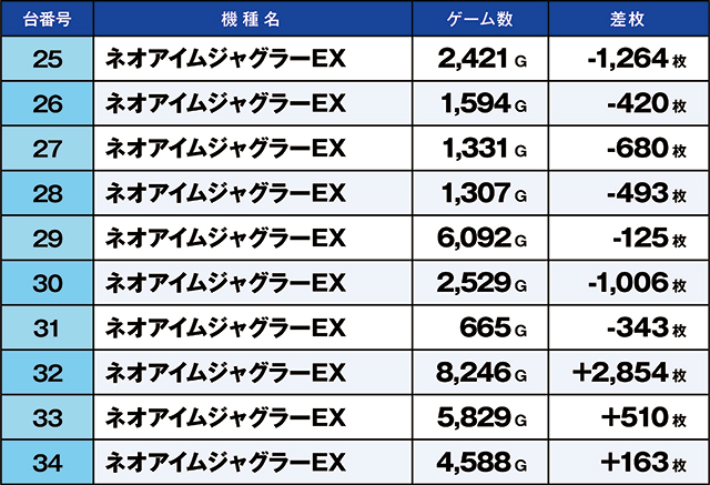 https://cdn.p-town.dmm.com/editor/ライティングZERO/kaido_adventure/kekka/2026/06tsuki/0628_ashikaga/top.jpg