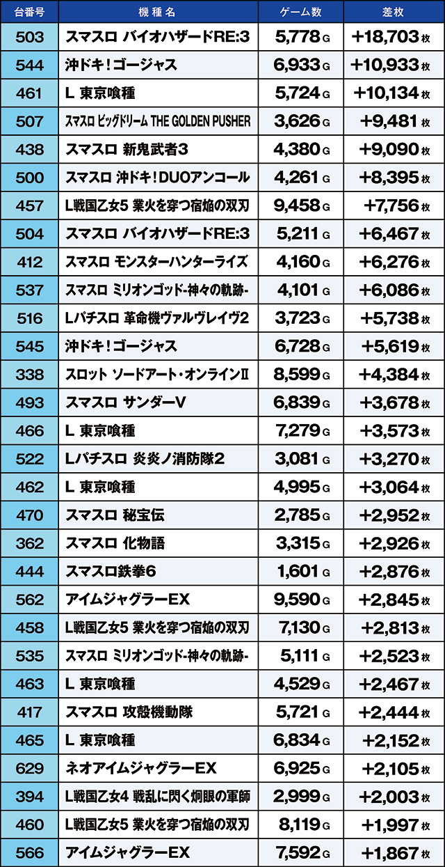 https://cdn.p-town.dmm.com/editor/ライティングZERO/kaido_adventure/kekka/2026/06tsuki/0628_habu/top.jpg