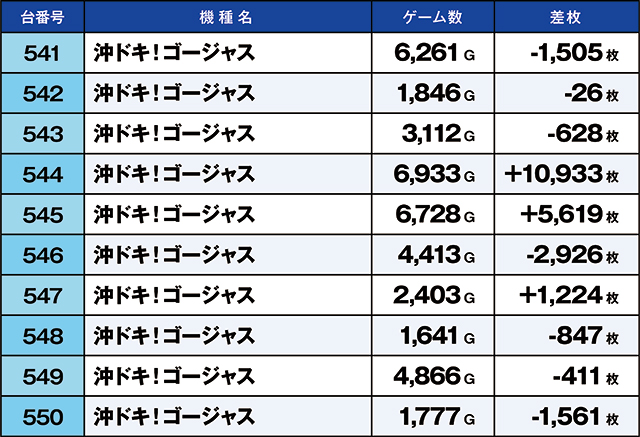 https://cdn.p-town.dmm.com/editor/ライティングZERO/kaido_adventure/kekka/2026/06tsuki/0628_habu/top.jpg