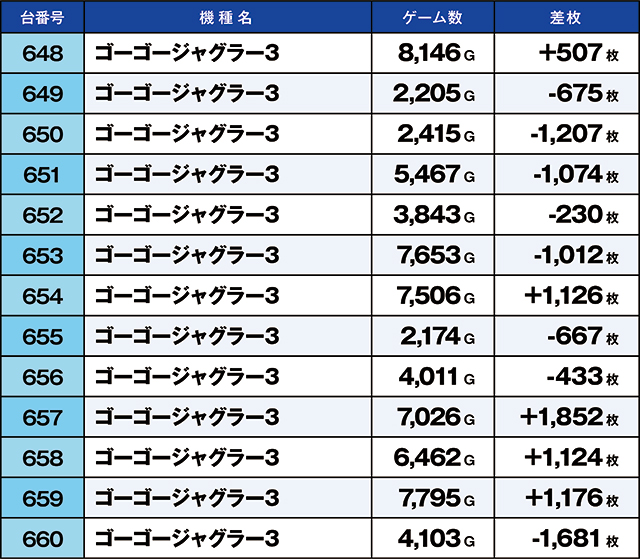 https://cdn.p-town.dmm.com/editor/ライティングZERO/kaido_adventure/kekka/2026/06tsuki/0628_habu/top.jpg