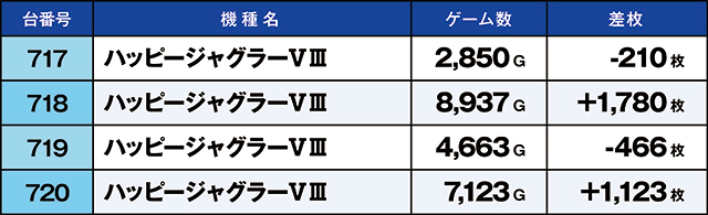 https://cdn.p-town.dmm.com/editor/ライティングZERO/kaido_adventure/kekka/2026/06tsuki/0628_habu/top.jpg