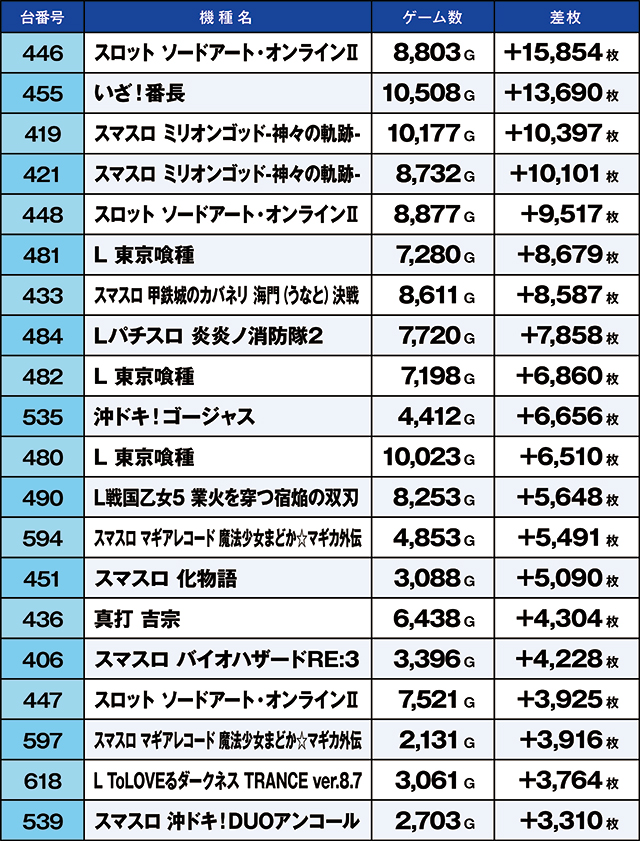 https://cdn.p-town.dmm.com/editor/ライティングZERO/kaido_adventure/kekka/2026/06tsuki/0628_hiratsuka/top.jpg