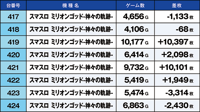 https://cdn.p-town.dmm.com/editor/ライティングZERO/kaido_adventure/kekka/2026/06tsuki/0628_hiratsuka/top.jpg