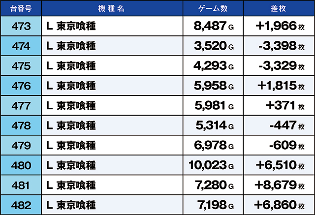 https://cdn.p-town.dmm.com/editor/ライティングZERO/kaido_adventure/kekka/2026/06tsuki/0628_hiratsuka/top.jpg