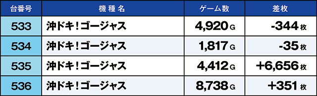 https://cdn.p-town.dmm.com/editor/ライティングZERO/kaido_adventure/kekka/2026/06tsuki/0628_hiratsuka/top.jpg