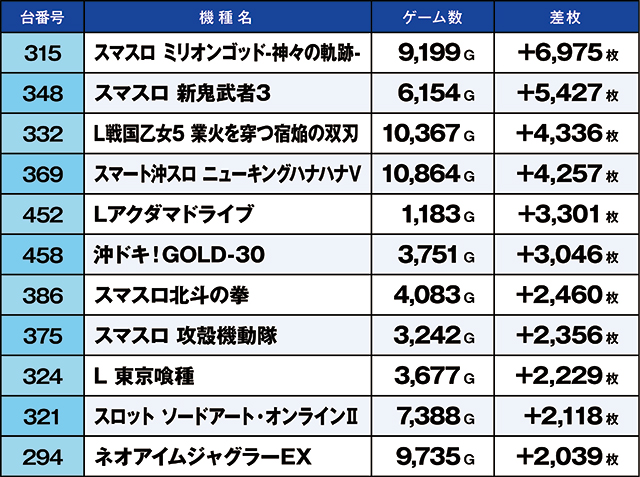 https://cdn.p-town.dmm.com/editor/ライティングZERO/kaido_adventure/kekka/2026/06tsuki/0628_hiwada/top.jpg