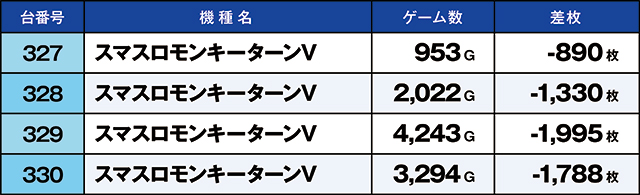 https://cdn.p-town.dmm.com/editor/ライティングZERO/kaido_adventure/kekka/2026/06tsuki/0628_hiwada/top.jpg
