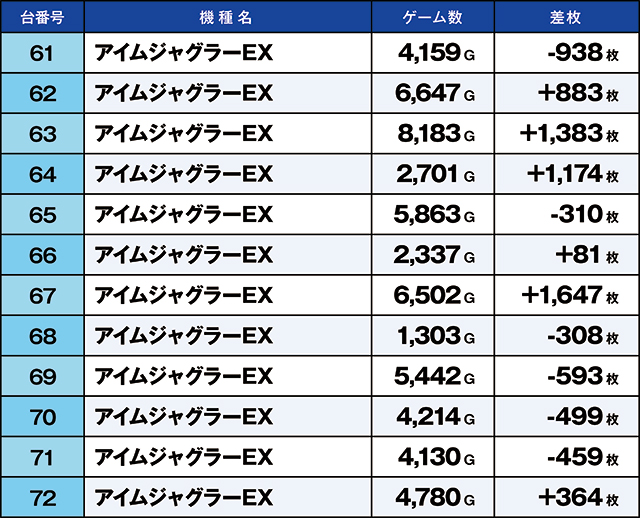 https://cdn.p-town.dmm.com/editor/ライティングZERO/kaido_adventure/kekka/2026/06tsuki/0628_kasu/top.jpg