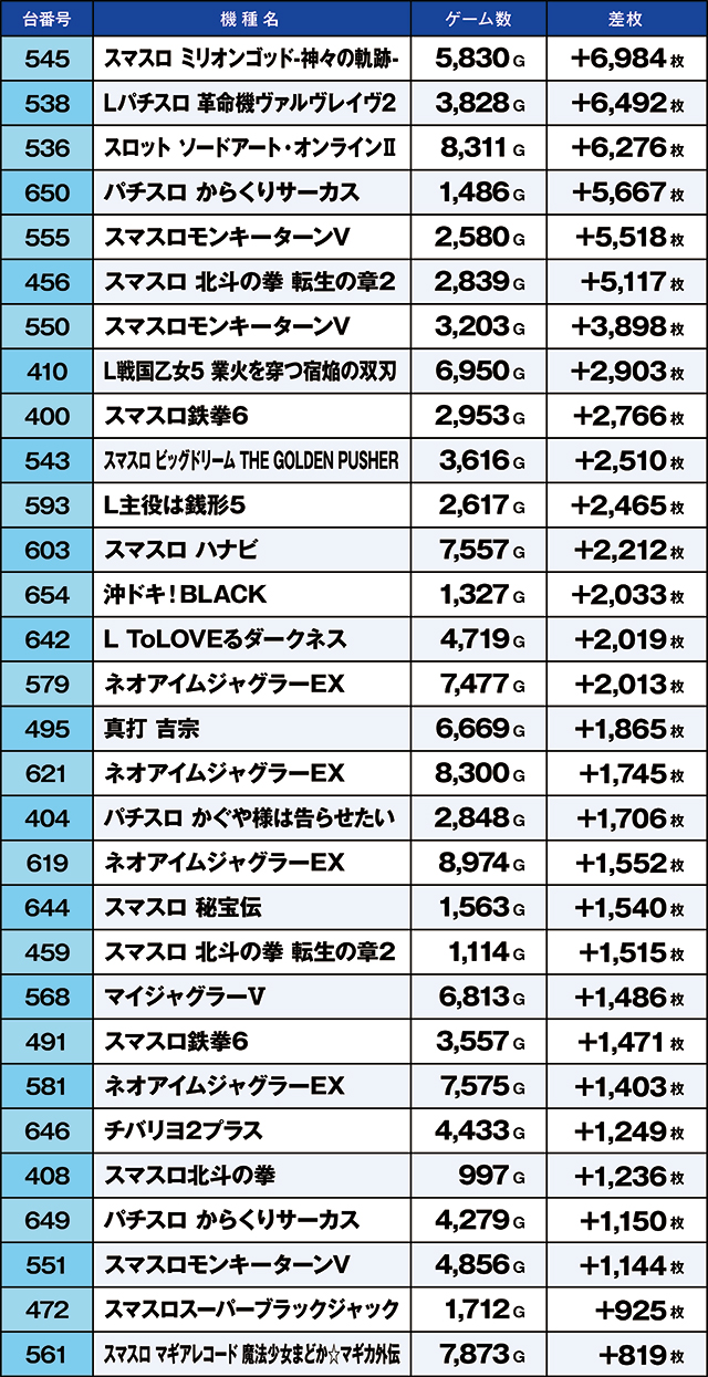https://cdn.p-town.dmm.com/editor/ライティングZERO/kaido_adventure/kekka/2026/07tsuki/0701_ebina/top.jpg