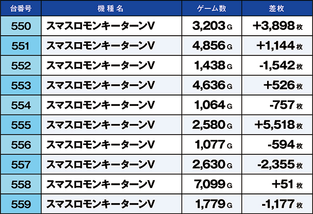 https://cdn.p-town.dmm.com/editor/ライティングZERO/kaido_adventure/kekka/2026/07tsuki/0701_ebina/top.jpg
