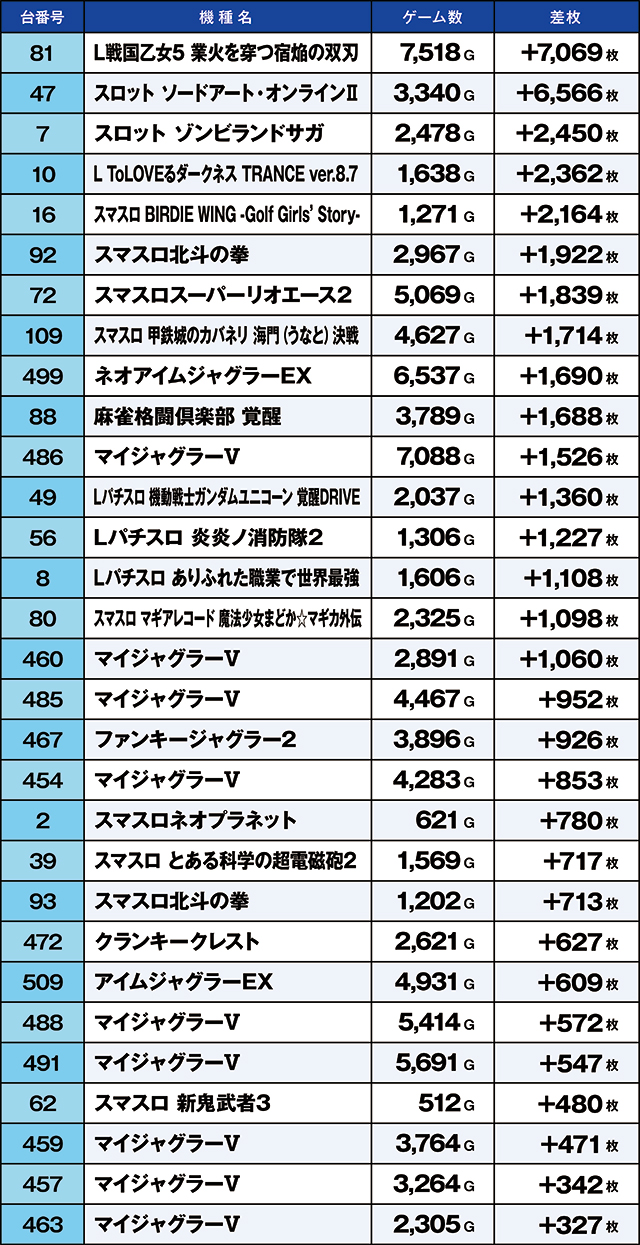 https://cdn.p-town.dmm.com/editor/ライティングZERO/kaido_adventure/kekka/2026/07tsuki/0701_higashi_yamato/top.jpg