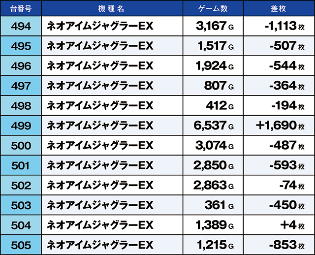 https://cdn.p-town.dmm.com/editor/ライティングZERO/kaido_adventure/kekka/2026/07tsuki/0701_higashi_yamato/top.jpg