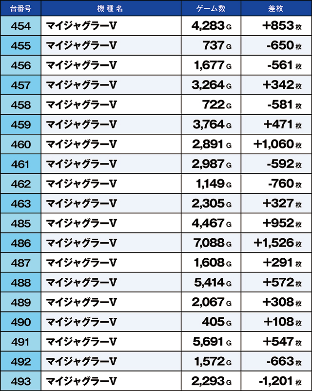https://cdn.p-town.dmm.com/editor/ライティングZERO/kaido_adventure/kekka/2026/07tsuki/0701_higashi_yamato/top.jpg