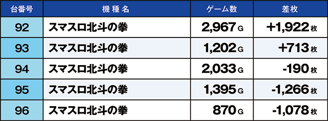 https://cdn.p-town.dmm.com/editor/ライティングZERO/kaido_adventure/kekka/2026/07tsuki/0701_higashi_yamato/top.jpg