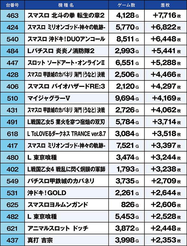 https://cdn.p-town.dmm.com/editor/ライティングZERO/kaido_adventure/kekka/2026/07tsuki/0701_hiratsuka/top.jpg