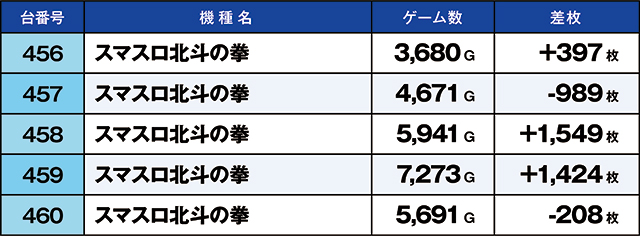 https://cdn.p-town.dmm.com/editor/ライティングZERO/kaido_adventure/kekka/2026/07tsuki/0701_hiratsuka/top.jpg