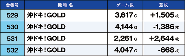 https://cdn.p-town.dmm.com/editor/ライティングZERO/kaido_adventure/kekka/2026/07tsuki/0701_hiratsuka/top.jpg