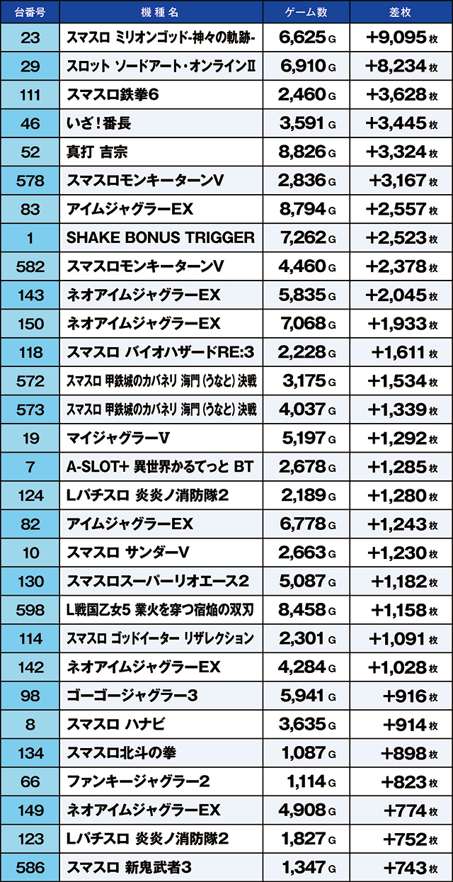 https://cdn.p-town.dmm.com/editor/ライティングZERO/kaido_adventure/kekka/2026/07tsuki/0701_kitamoto/top.jpg