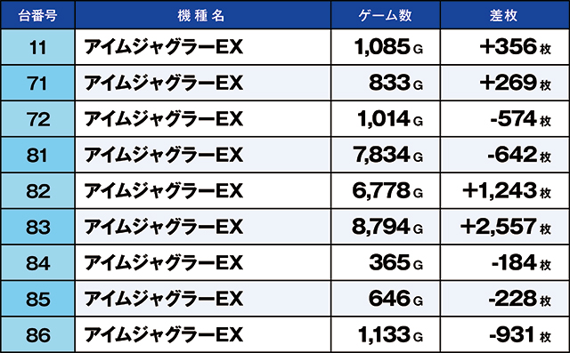 https://cdn.p-town.dmm.com/editor/ライティングZERO/kaido_adventure/kekka/2026/07tsuki/0701_kitamoto/top.jpg