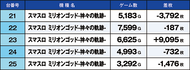 https://cdn.p-town.dmm.com/editor/ライティングZERO/kaido_adventure/kekka/2026/07tsuki/0701_kitamoto/top.jpg