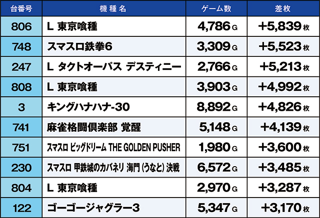 https://cdn.p-town.dmm.com/editor/ライティングZERO/kaido_adventure/kekka/2026/07tsuki/0701_kounosu/top.jpg