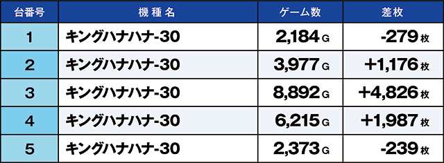 https://cdn.p-town.dmm.com/editor/ライティングZERO/kaido_adventure/kekka/2026/07tsuki/0701_kounosu/top.jpg