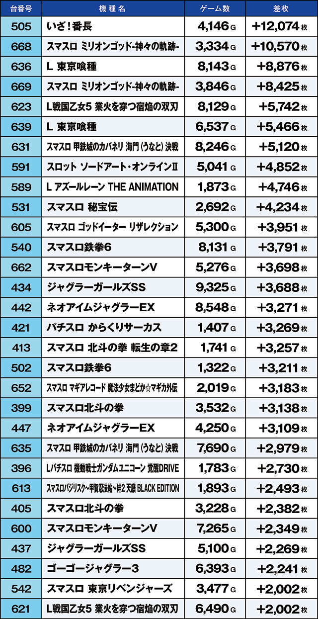 https://cdn.p-town.dmm.com/editor/ライティングZERO/kaido_adventure/kekka/2026/07tsuki/0701_musashi/top.jpg