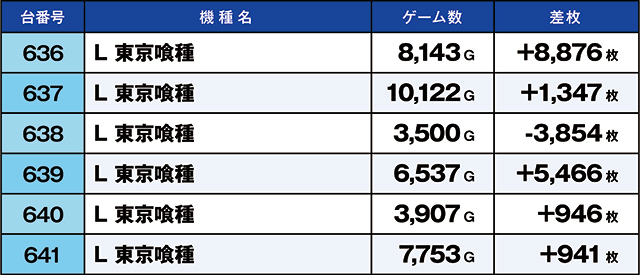 https://cdn.p-town.dmm.com/editor/ライティングZERO/kaido_adventure/kekka/2026/07tsuki/0701_musashi/top.jpg