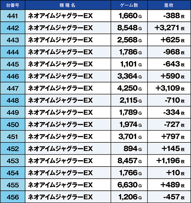 https://cdn.p-town.dmm.com/editor/ライティングZERO/kaido_adventure/kekka/2026/07tsuki/0701_musashi/top.jpg