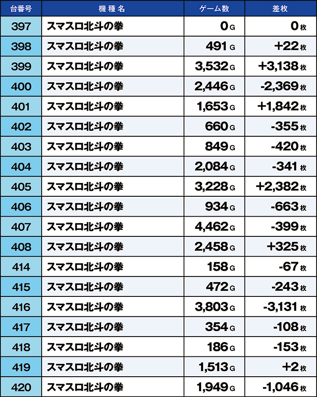 https://cdn.p-town.dmm.com/editor/ライティングZERO/kaido_adventure/kekka/2026/07tsuki/0701_musashi/top.jpg