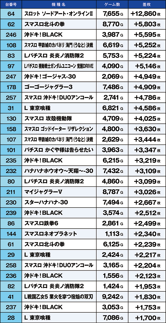 https://cdn.p-town.dmm.com/editor/ライティングZERO/kaido_adventure/kekka/2026/07tsuki/0701_nakano/top.jpg