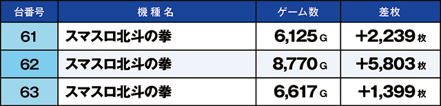 https://cdn.p-town.dmm.com/editor/ライティングZERO/kaido_adventure/kekka/2026/07tsuki/0701_nakano/top.jpg