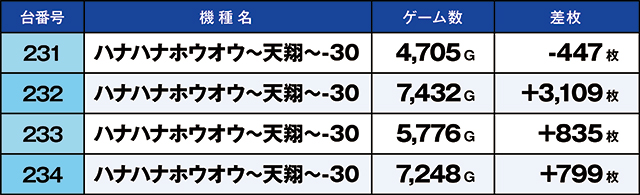 https://cdn.p-town.dmm.com/editor/ライティングZERO/kaido_adventure/kekka/2026/07tsuki/0701_nakano/top.jpg