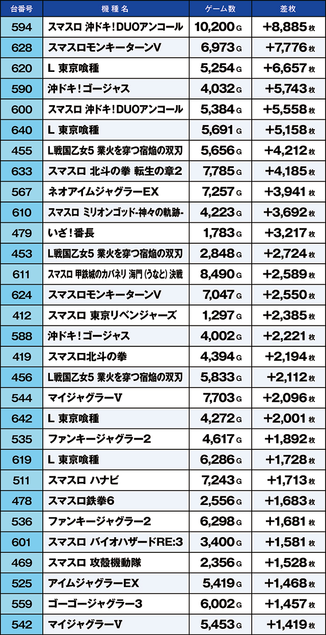 https://cdn.p-town.dmm.com/editor/ライティングZERO/kaido_adventure/kekka/2026/07tsuki/0701_uekita/top.jpg