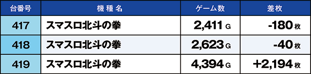 https://cdn.p-town.dmm.com/editor/ライティングZERO/kaido_adventure/kekka/2026/07tsuki/0701_uekita/top.jpg
