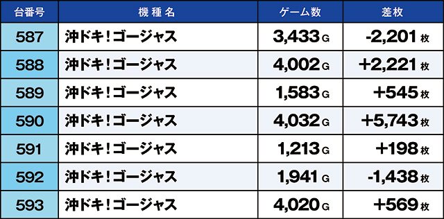 https://cdn.p-town.dmm.com/editor/ライティングZERO/kaido_adventure/kekka/2026/07tsuki/0701_uekita/top.jpg