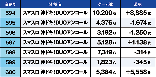 https://cdn.p-town.dmm.com/editor/ライティングZERO/kaido_adventure/kekka/2026/07tsuki/0701_uekita/top.jpg