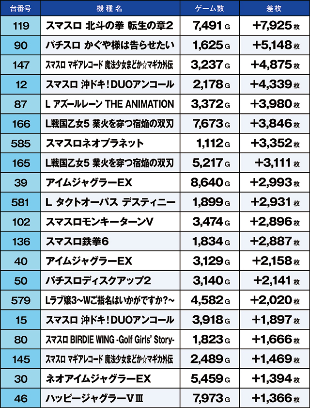 https://cdn.p-town.dmm.com/editor/ライティングZERO/kaido_adventure/kekka/2026/07tsuki/0702_ashikaga/top.jpg