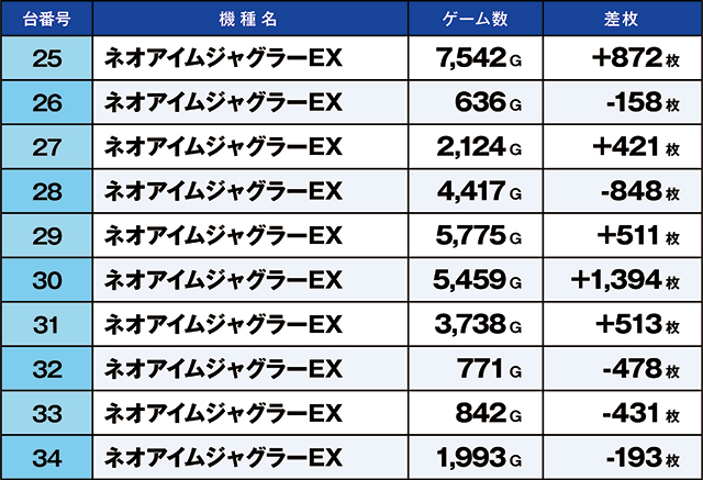 https://cdn.p-town.dmm.com/editor/ライティングZERO/kaido_adventure/kekka/2026/07tsuki/0702_ashikaga/top.jpg