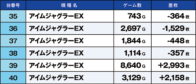 https://cdn.p-town.dmm.com/editor/ライティングZERO/kaido_adventure/kekka/2026/07tsuki/0702_ashikaga/top.jpg
